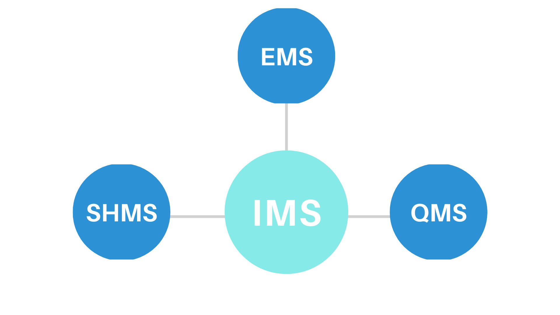 integrated-management-systems